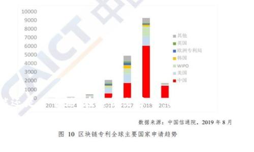什么是虚拟币地址？详解其功能与重要性

虚拟币地址，这一术语在数字货币的世界中频频出现，但对于初学者来说，它的含义和用法可能还是一个谜。在这篇文章中，我们将全面解析虚拟币地址的概念、作用以及安全注意事项，帮助您在数字货币投资和交易中更加从容自信。

全面解析虚拟币地址：定义、功能与安全性指南