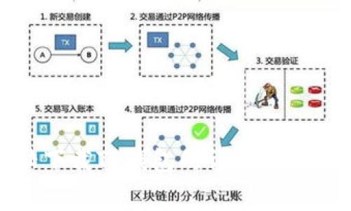 在中国大陆下载TP钱包的详细指南与注意事项