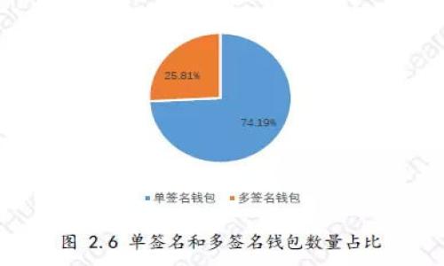交易虚拟币与现金的全面指南：步骤、风险与最佳实践

虚拟币,现金交易,交易平台,风险管理/guanjianci

引言：虚拟币与现金交易的兴起
在数字货币逐渐成为全球金融体系中不可忽视的一部分的今天，很多投资者对如何将虚拟币与现金进行有效的交易产生了浓厚的兴趣。无论是比特币、以太坊还是其他种类的加密货币，能够自由地将其转换为现金，提供了灵活的财务管理方式和投资机会。不过，虚拟币交易并不像表面看上去那么简单，它包含了复杂的步骤、潜在的风险和特定的最佳实践。本文将详细探讨交易虚拟币与现金的全过程，帮助你在这个快速发展的市场中做出明智的决策。

第一步：选择合适的交易平台
交易虚拟币的第一步是选择一个可靠的交易平台。在众多平台中，有些支持现金交易，而有些则不支持。这些平台通常包括大型的加密货币交易所，比如Coinbase、Binance和Kraken，也有一些更小的本地交易平台。
在选择平台时，需要考虑以下几个因素：
ul
listrong安全性：/strong确保平台有良好的安全措施，例如双因素身份验证、冷存储和保险保护等。/li
listrong费用：/strong查看交易费用、提取费用以及可能的隐性费用。这些费用对于投资收益有直接影响。/li
listrong用户体验：/strong平台的界面是否友好，交易是否简单快捷，也是非常重要的考虑因素。/li
listrong支持的支付方式：/strong确保平台允许你使用现金进行交易。/li
/ul

第二步：注册与KYC流程
一旦你选择了合适的平台，下一步就是注册账户。在这一过程中，你通常需要提供一些个人信息，包括姓名、地址和电子邮件等。这是为了符合KYC（了解你的客户）政策，以防止洗钱和其他非法活动。根据不同国家的法规，这一过程的复杂性可能有所不同。
上传身份证明文件完成身份验证后，你就可以继续下一步的交易了。

第三步：资金的存入与提取
在完成注册后，你需要将现金存入平台以进行交易。大多数平台支持多种存款方式，例如银行转账、信用卡支付，甚至是第三方支付系统。在使用现金进行交易时，你可能需要找到一个支持现场现金交易的交易平台。
一旦你的账户中有现金，你就可以开始购买虚拟币。如果你已经拥有虚拟币，那么出售时则需要将你持有的币种转换为现金，并按照平台指示提取。

第四步：交易流程详解
每当你决定进行虚拟币交易时，了解准确的交易流程至关重要。这里是一般的交易步骤：
ol
listrong选择虚拟币：/strong在平台上选择你想购买或出售的虚拟币种。/li
listrong输入金额：/strong输入你想交易的金额。在购买时，注意到自己账户中可用的现金；在出售时，务必确认自己愿意出售的虚拟币数量。/li
listrong确认价格：/strong平台会实时显示虚拟币的市场价格，确保你理解当前价格与历史价格之间的差异。/li
listrong完成交易：/strong确认所有信息无误后，点击交易按钮，等候成交。/li
/ol

第五步：了解交易中的风险
与任何投资一样，交易虚拟币也存在风险。在进行现金与虚拟币交易时，可能面临以下风险：
ul
listrong市场风险：/strong虚拟币价格波动剧烈，可能导致短期内巨额亏损。/li
listrong流动性风险：/strong某些币种可能缺乏足够的买家或者卖家，从而导致无法顺利交易。/li
listrong安全风险：/strong即便选择了安全性高的平台，仍然存在账户被黑客攻击的风险。确保启用强密码和双因素身份验证，以降低被盗的可能性。/li
/ul

第六步：税务与合规
在许多国家，虚拟币交易可能会产生税务责任。在交易前了解相关法律法规至关重要。比如，在某些地区，出售虚拟币所得利润属于资本增值税的范畴，而在其他地方则可能存在不同的规则。因此，研究所在地的税务政策并考虑咨询专业人士是明智的选择。

第七步：总结与展望
交易虚拟币与现金的过程虽然看似简单，但为了保障财务安全与投资收益，了解相关流程和风险是不可或缺的。无论你是投资者还是希望用虚拟币进行日常消费，合理的风险管理与准确的信息分析均为成功的关键。
随着虚拟币市场的不断发展，未来可能会出现更多便捷的交易形式和新兴的加密货币。因此，保持学习和跟踪市场动态，将有助于你在这个快速变化的领域中寻找到新的机遇。

附录：参考资源
以下是一些有用的学习资源和工具，可以帮助你更好地理解虚拟币交易：
ul
lia href=