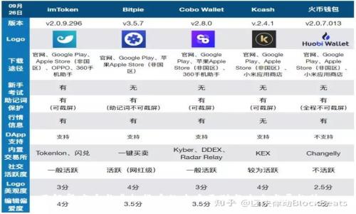 了解印度币与虚拟货币的本质区别与未来发展趋势