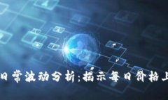 虚拟货币市场日常波动分
