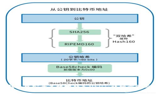 如何在TP钱包中安全高效地转入USDT：详细步骤与注意事项