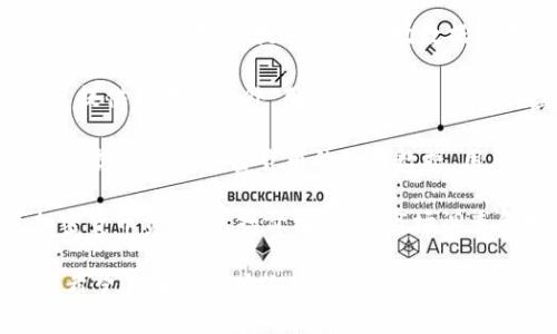 以下是一些可以查看虚拟币走势的网址：

1. **CoinMarketCap**（https://coinmarketcap.com）：提供全球各大虚拟币的实时数据，包括价格、市场趋势、成交量等。

2. **CoinGecko**（https://www.coingecko.com）：这个平台不仅提供价格走势，还提供有关不同加密货币的详细分析和各种区块链项目的评分。

3. **Binance**（https://www.binance.com）：作为全球最大的一些加密货币交易所之一，Binance提供全面的市场数据和图表，可以实时查看不同币种的走势。

4. **TradingView**（https://www.tradingview.com）：这个网站非常适合进行技术分析，用户可以查看各种加密货币的走势图，并使用多种工具进行分析。

5. **Kraken**（https://www.kraken.com）：另一家知名的加密货币交易所，提供实时市场数据和走势图。

6. **Bitfinex**（https://www.bitfinex.com）：Bitfinex除了提供交易服务外，用户还可以查看多种虚拟货币的实时价格和市场动态。

7. **CryptoCompare**（https://www.cryptocompare.com）：提供各种加密货币的价格数据，用户还可以获得市场情绪的相关分析。

8. **Messari**（https://messari.io）：专注于提供深入的加密货币资源，包括价格信息、市场调查和数据分析。

以上网站都可以帮助用户全面了解虚拟币的走势及市场情况。希望这些资源对你有帮助！