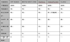 怎样将虚拟货币成功兑换