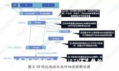 通过TP钱包轻松实现以太坊