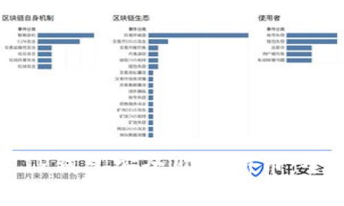 如何通过TP钱包安全购买新币：全流程指南