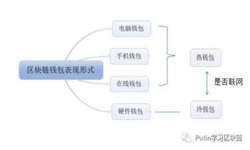 揭秘虚拟币合约交易：从新手到高手的实用经验分享