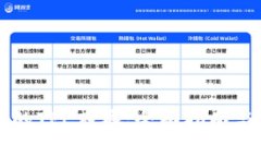 构建和您的TPL商城：全面