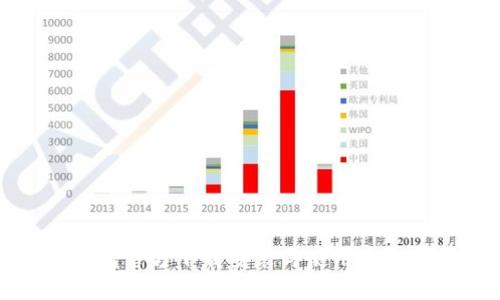 TP钱包官方下载安装与使用完全指南