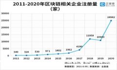 如何运用虚拟货币追踪犯