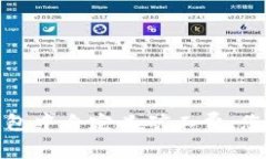 如何在TP钱包中自定义矿工