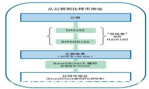 CRV虚拟币当前价格分析及未来走势预测