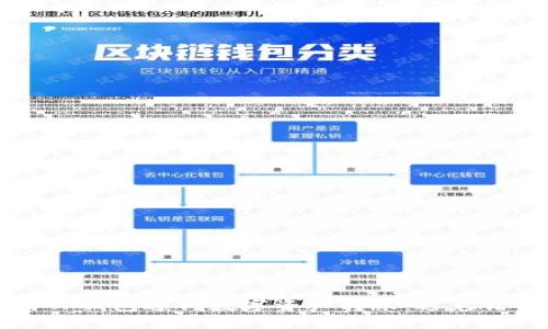 如何正确使用TP钱包进行数字资产转账：避免错误和最佳实践