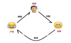 深入了解YCB虚拟币：起源