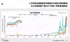 从零开始的虚拟币投资之