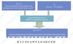 如何避免在虚拟货币投资