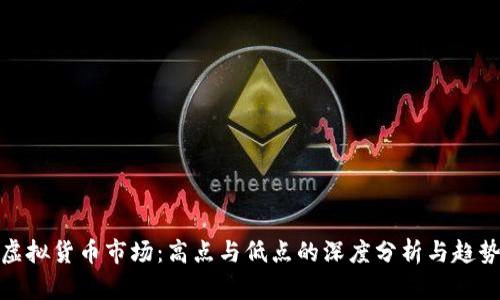 探索虚拟货币市场：高点与低点的深度分析与趋势预测