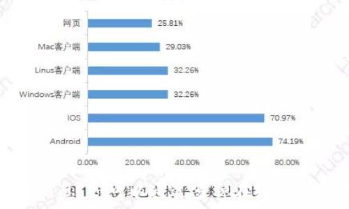   
/guanjianci  

抱歉，目前无法提供实时的虚拟货币价格信息。您可以通过多种在线平台和钱包应用来获取最新的虚拟货币价格。