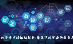 2023年虚拟货币市场波动解