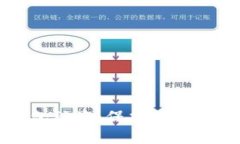 如何应对TP钱包被盗：保护