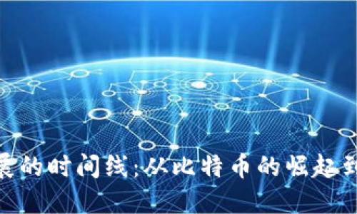 探索虚拟货币发展的时间线：从比特币的崛起到未来的金融革命
