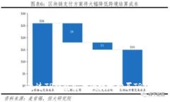 详细指南：通过TP钱包安全