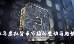 2022年虚拟货币市场的变动
