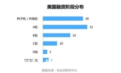 全面解析：TV虚拟币的数字