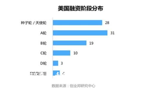 全面解析：TV虚拟币的数字钱包选择与使用指南