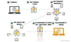 一步步教你使用TP钱包创建