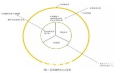 深入探讨CMS虚拟币：技术