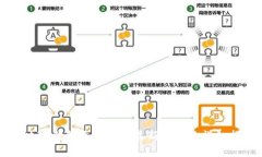 解决TP钱包无法下载最新版本的详细指南
