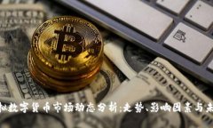 XRP虚拟数字货币市场动态