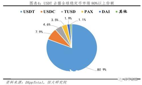如何安全地在TP钱包中修改密码：详细视频演示与步骤解析