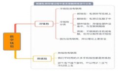 TP钱包App官网正版：如何安全下载与使用数字资产