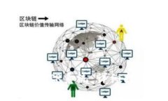 如何安全高效地登录TP系统