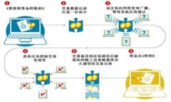 如何利用虚拟币飞机群实现快速投资与信息共享