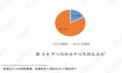 jiaodiantp钱包如何兑换htmoon的详细步骤与技巧/ji