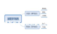 关于TP钱包的排行榜位置，具体数据会随时间和市
