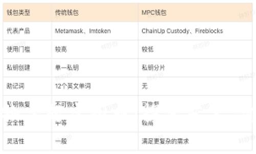 外国人偏爱的动物主题虚拟币：探索艺术、价值与文化的交汇