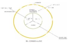   如何顺利使用TP钱包：详