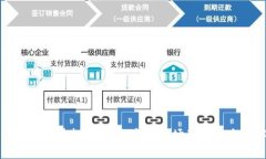 探索比特狗虚拟币：从概
