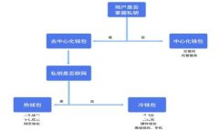 从虚拟货币到财富自由：