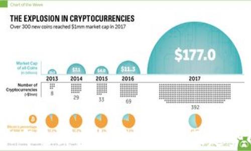 
2020年全球虚拟货币排名及趋势解析