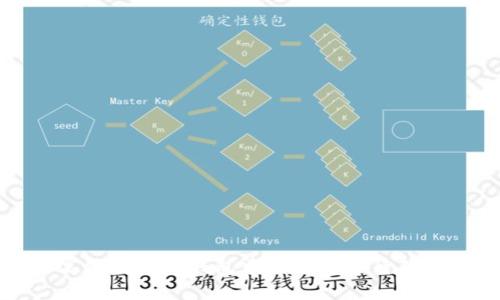 如何高效处理TP钱包中的兑换等待确认问题