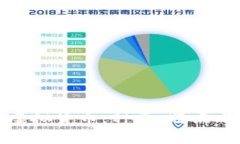 深度解析虚拟货币：种类