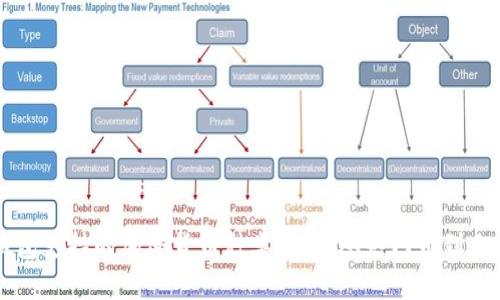 TP钱包支持的加密货币种类一览：从热门币到小众币
