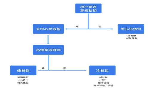 详细指南：如何快速安全地下载和设置TP钱包