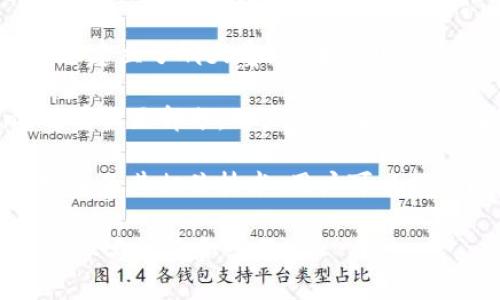 有许多虚拟币（加密货币）相关的论坛和社区，供用户讨论、分享经验、看法和最新消息。以下是一些知名的虚拟币论坛和社区：

1. **Bitcointalk**: 这是最早也是最大的比特币论坛之一，用户可以在这里讨论比特币和其他加密货币的各种话题。

2. **Reddit**: Reddit上有多个与加密货币相关的子版块（subreddits），如 r/Bitcoin, r/CryptoCurrency, r/Ethereum 等，用户可以在不同的主题中进行深入讨论。

3. **CryptoCompare**: 除了提供加密货币的价格和市场分析外，CryptoCompare还有一个社区论坛，用户可以在这里讨论各种加密货币及其技术。

4. **Telegram Groups**: 虽然不完全是传统意义上的论坛，很多加密货币项目都有自己的Telegram群组，供社区成员进行讨论。

5. **Discord**: 类似Telegram，许多加密货币项目和社区在Discord上建立了聊天室，便于实时交流。

6. **Bitcoin Magazine**: 除了作为新闻网站，Bitcoin Magazine也有社区部分，用户可以在此讨论有关比特币的最新动态。

7. **Stack Exchange - Bitcoin**: 这是一个问答社区，专注于比特币及其相关技术，用户可以提出问题并获得解答。

这些论坛和社区提供了丰富的信息和资源，适合对虚拟币感兴趣的用户参与讨论和学习。