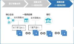 无论是投资还是了解虚拟